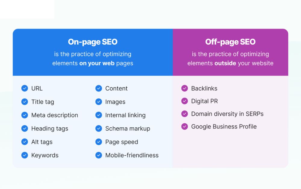 What Is On Page SEO in Digital Marketing?