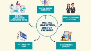 digital marketing jobs